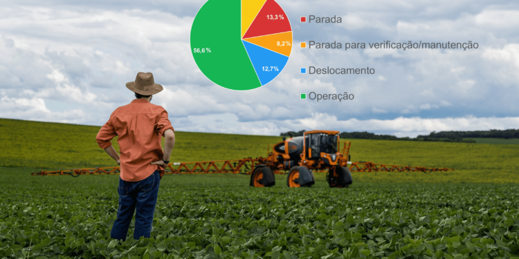 Pulverizador preparado para a defesa da lavoura